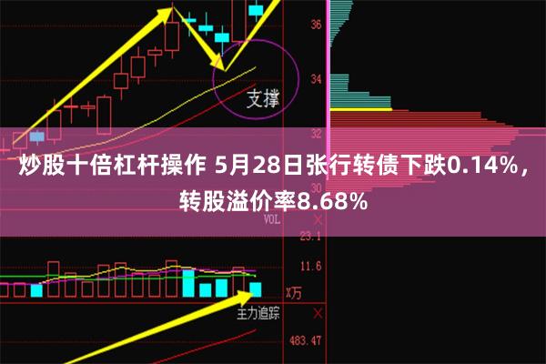 炒股十倍杠杆操作 5月28日张行转债下跌0.14%，转股溢价率8.68%