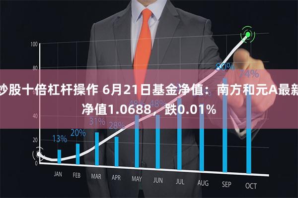 炒股十倍杠杆操作 6月21日基金净值：南方和元A最新净值1.0688，跌0.01%