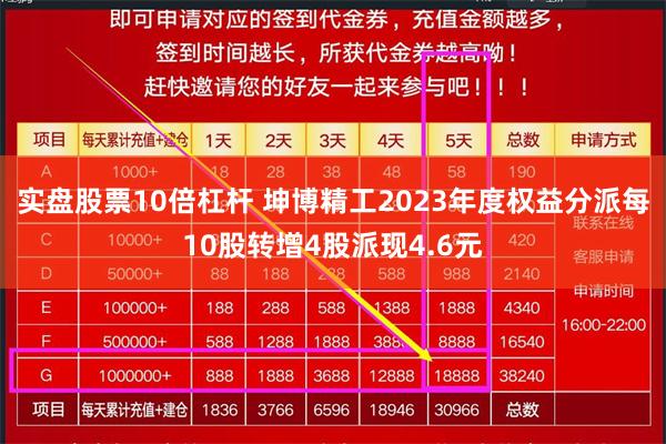 实盘股票10倍杠杆 坤博精工2023年度权益分派每10股转增4股派现4.6元