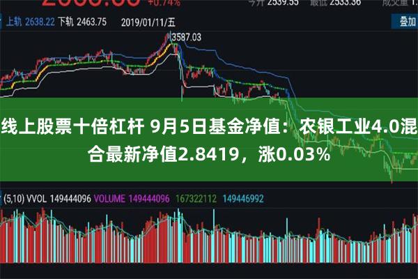 线上股票十倍杠杆 9月5日基金净值：农银工业4.0混合最新净值2.8419，涨0.03%