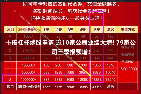 十倍杠杆炒股申请 逾10家公司业绩大增! 79家公司三季报预增!