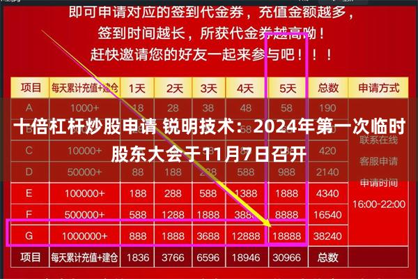 十倍杠杆炒股申请 锐明技术：2024年第一次临时股东大会于11月7日召开